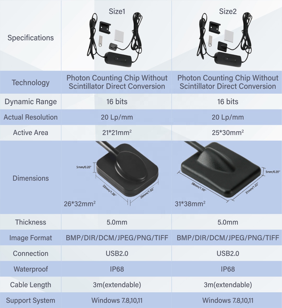 Photon-Counting Dental-Veterin - Veterinary X Ray Machine 评论和价格
